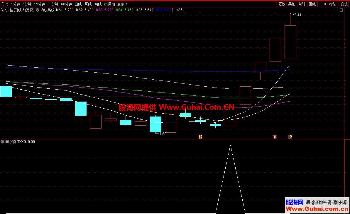 同心锁（源码、副图/选股、通达信大智慧通用）原创短线指标