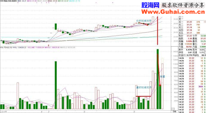 错量战法，从量能里挖到金块！错量战法，从量能里挖到金块！