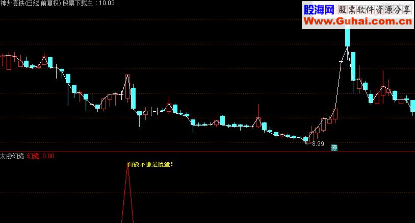 通达信/大智慧太虚幻境副图/选股 贴图/完全加密 供学习研究形态用