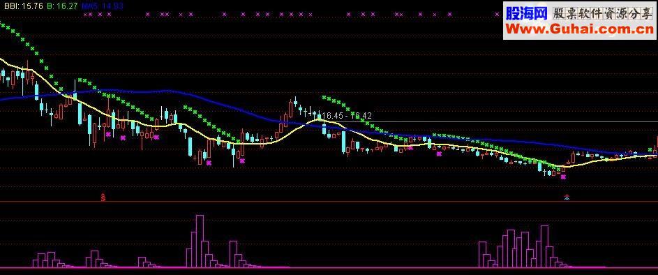 绝对精品,抄底不求人.看主力吸筹指标(源码 副图 通达信 贴图)