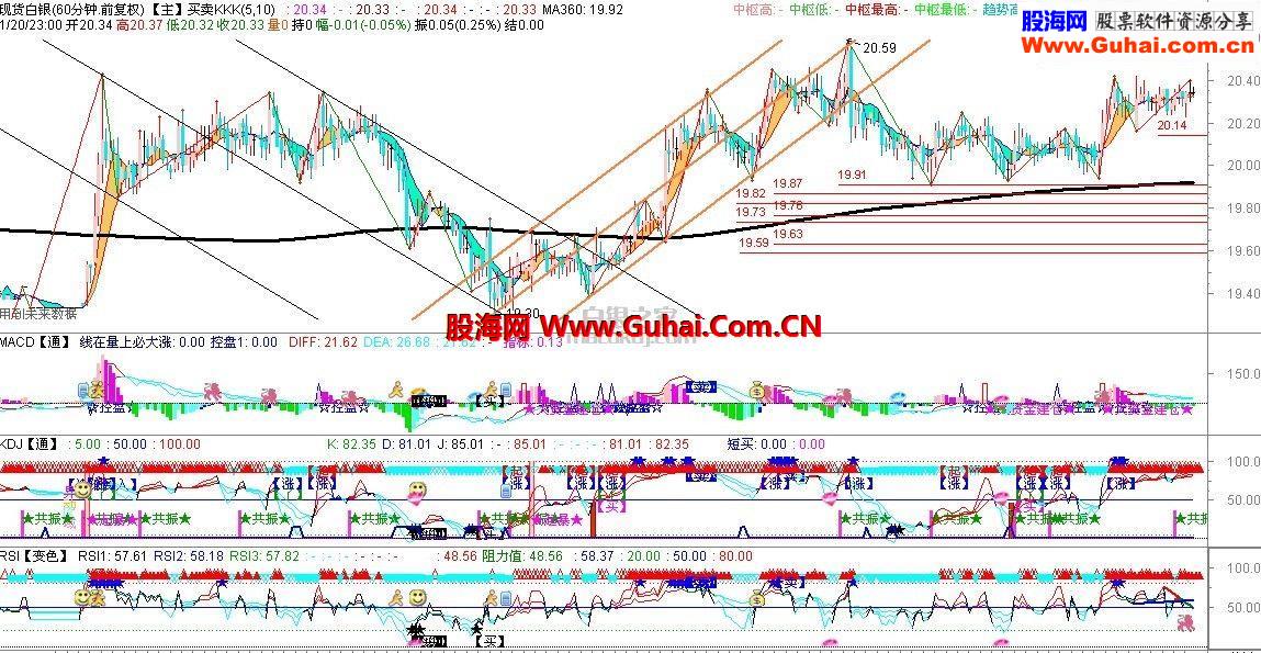 新人报道，发几个自用公式