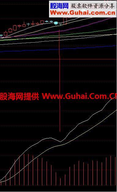通达信MACD将死不死形态的表述方式