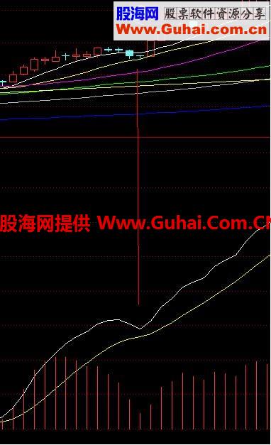 通达信MACD将死不死形态的表述方式