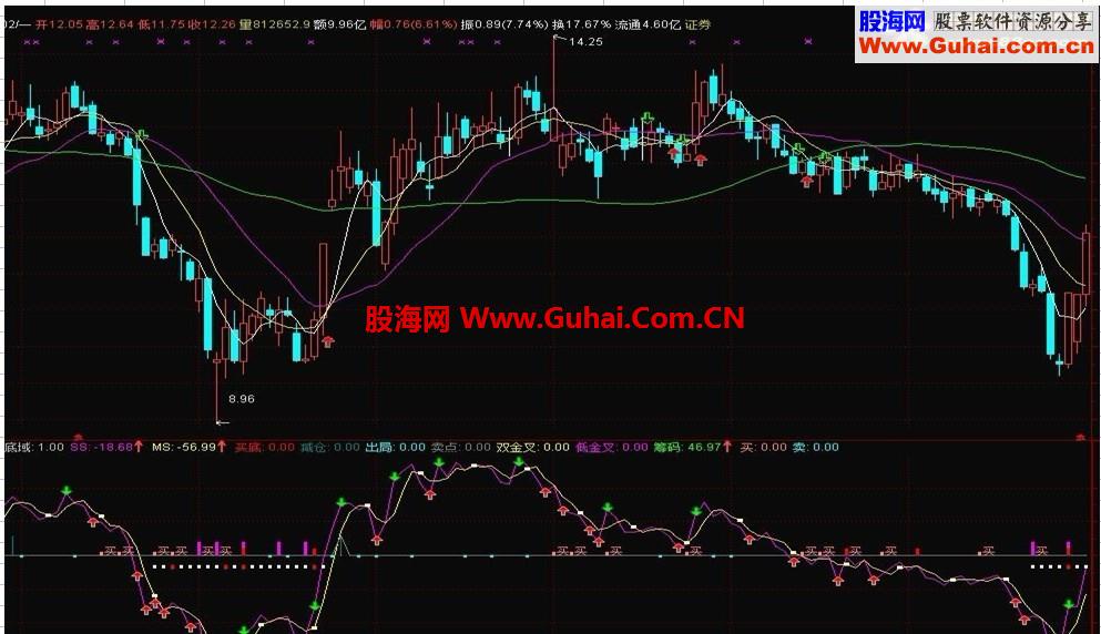 更好看盘源码主图
