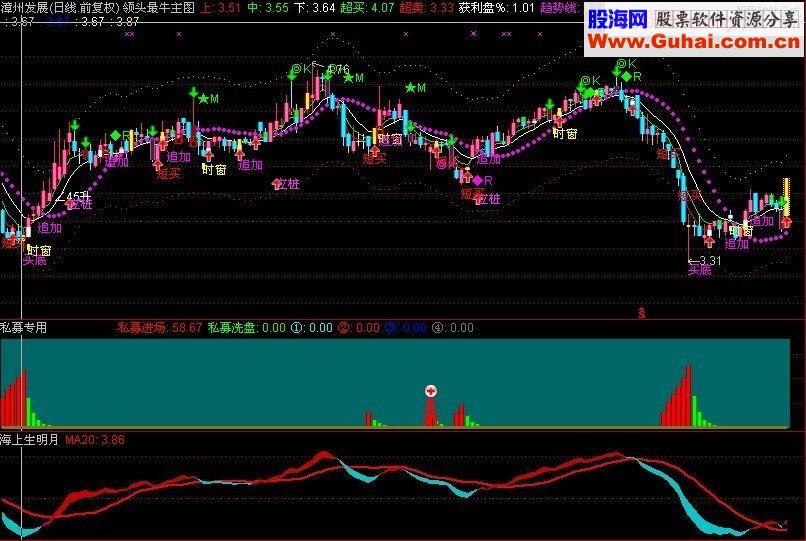 通达信超短强力指标源码