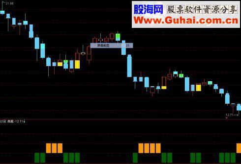 通达信乖离抄底指标公式 贴图
