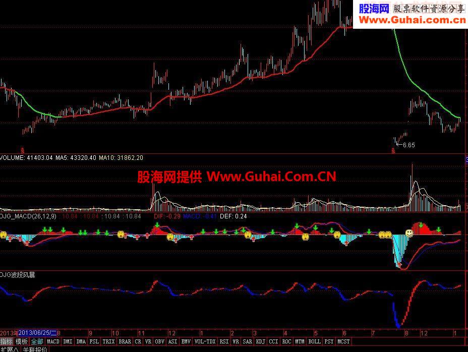 分享本人专用的公式，超精准无未来的通达信版