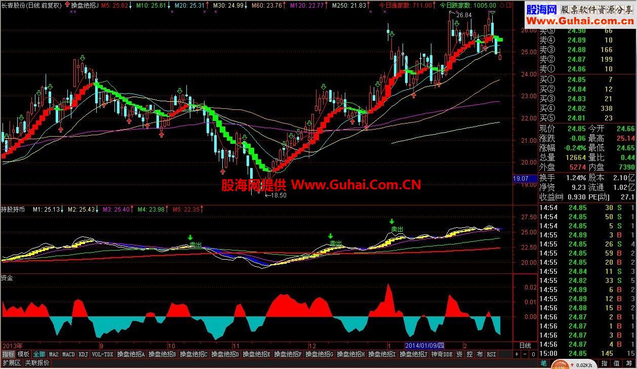 通达信主力资金流向公式