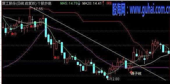 参赛自创源码——镊子线的奥秘！