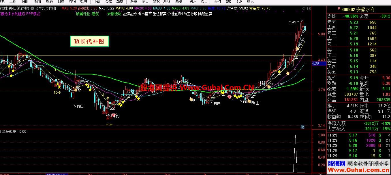 黑马起步（源码、副图、通达信、贴图）选股公式 