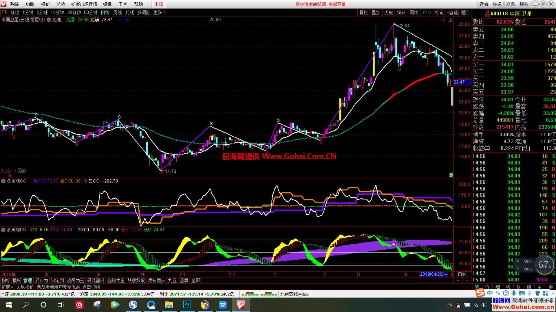多周期KD、多周期CCI（指标 副图 通达信 贴图）无未来