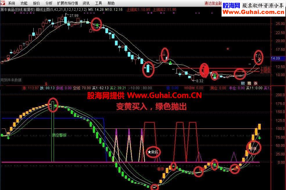 通达信结晶主图源码
