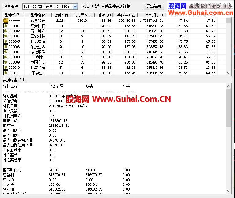 通达信短线牛牛选股公式（90%成功率）