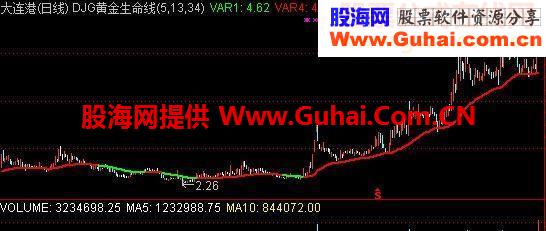 分享本人专用的公式，超精准无未来的通达信版