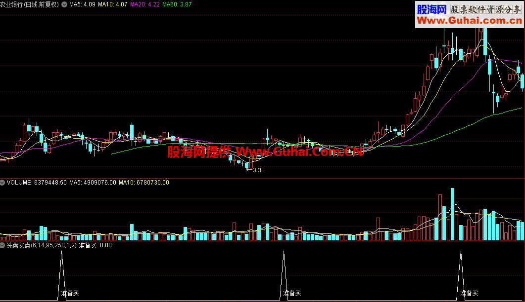 通达信洗盘买点选股指标源码