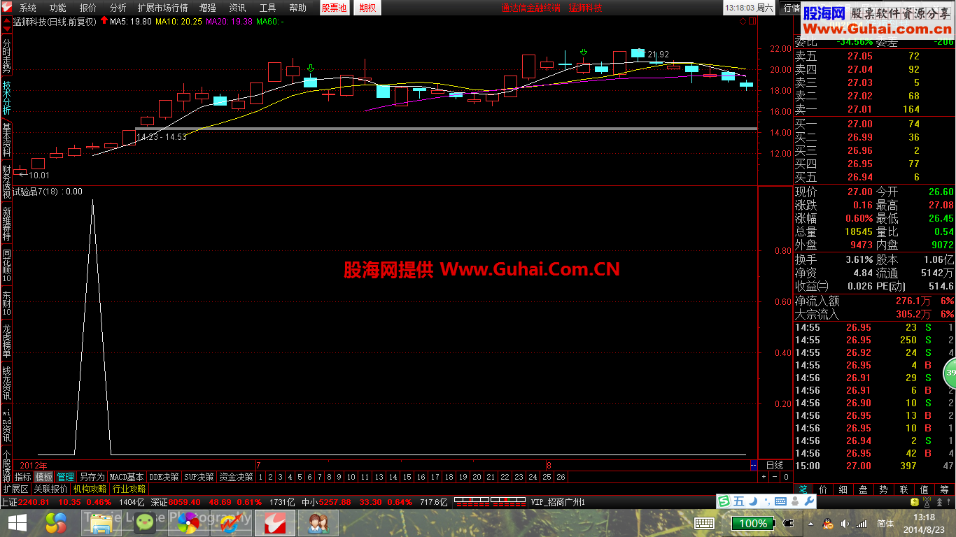 涨停后3个小阳选股公式