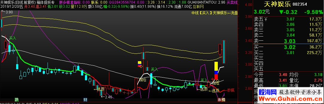 通达信箱体捉妖专主图指标源码