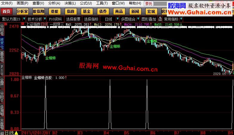 大智慧金蜘蛛选股公式