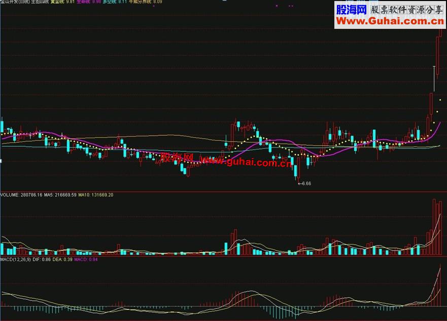 主图四线指标公式