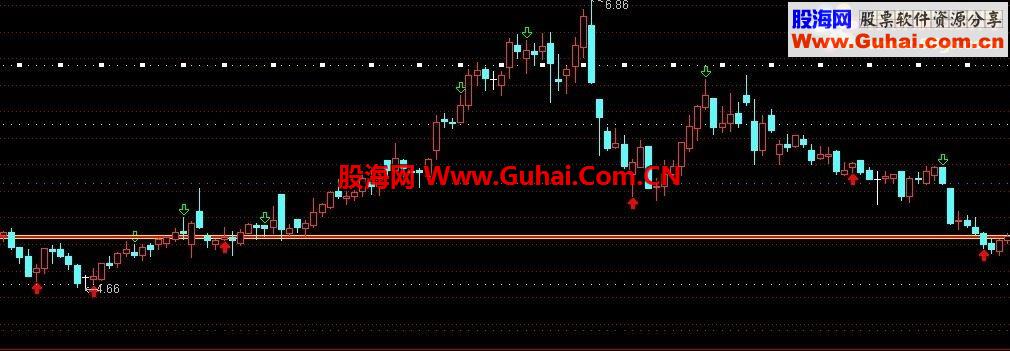 通达信发两个价格预测和回调预测主图指标