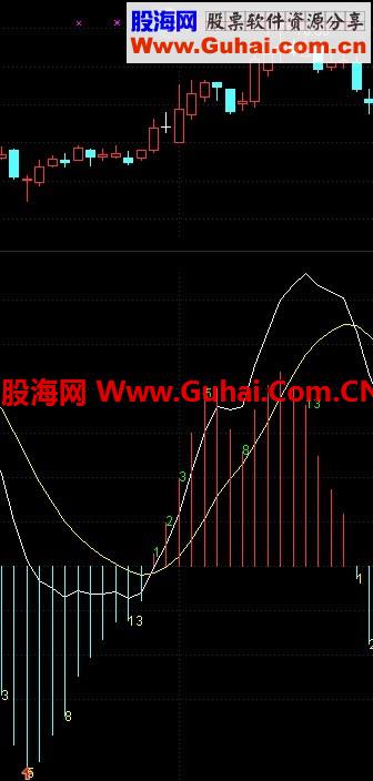 神奇的斐波那契数列