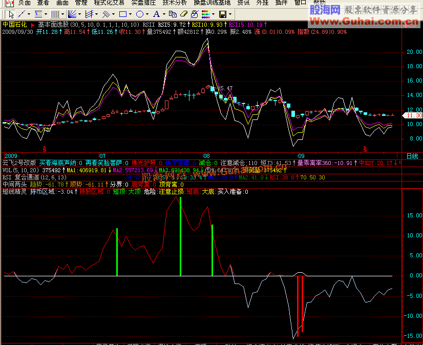 短线精灵炒短线够了(附说明＋图)