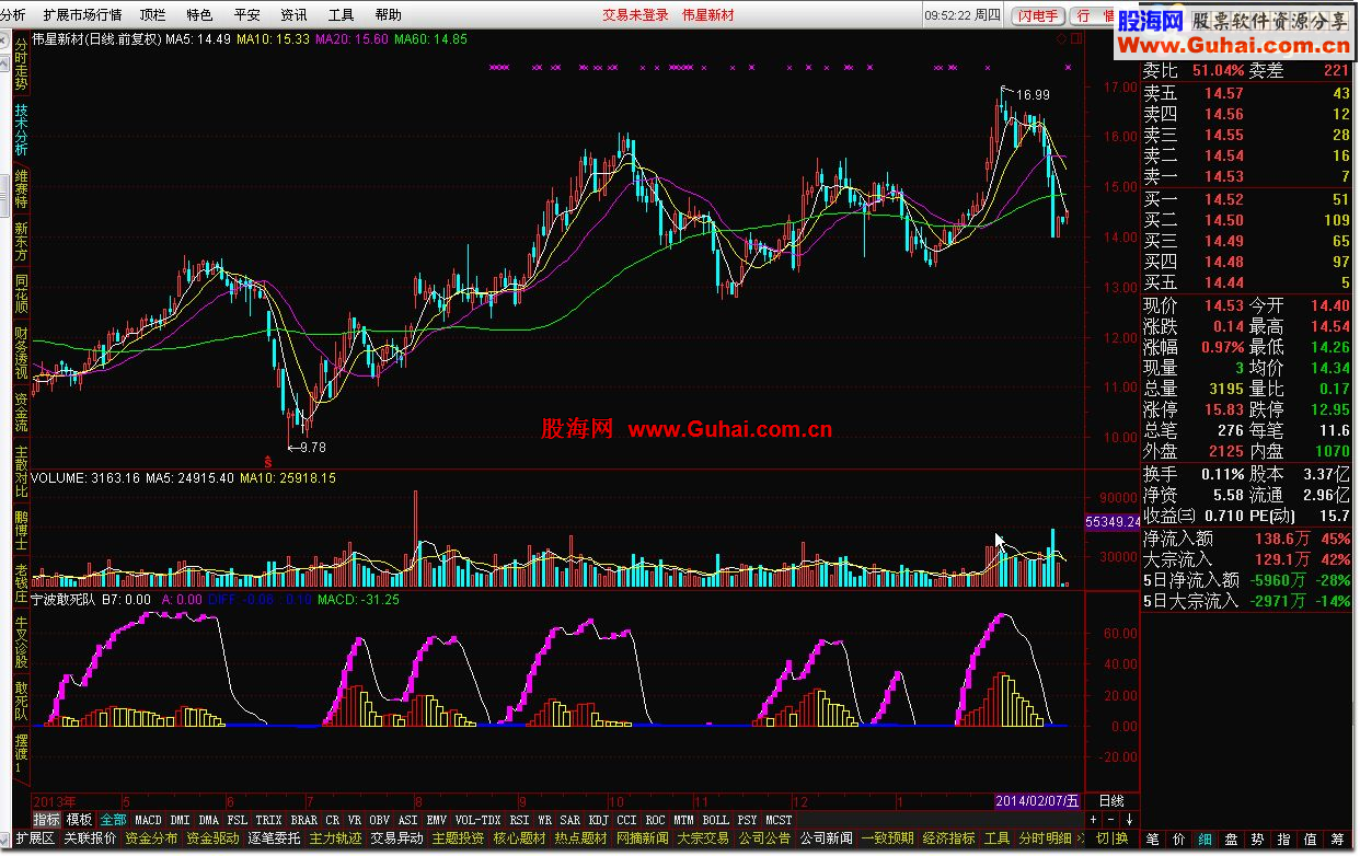 通达信宁波敢死队公式