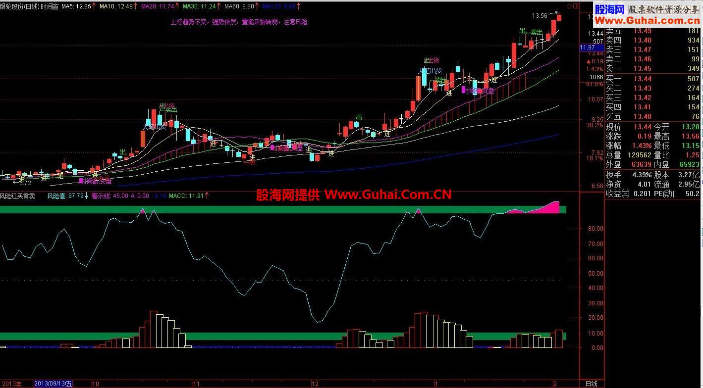 通达信风险控制与波段买卖合并源码指标公式
