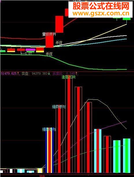 大智慧强势参与源码