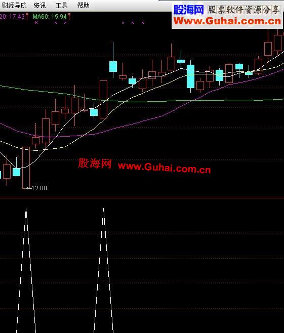 通达信强势系列选股两个（TNE格式、图、加密）