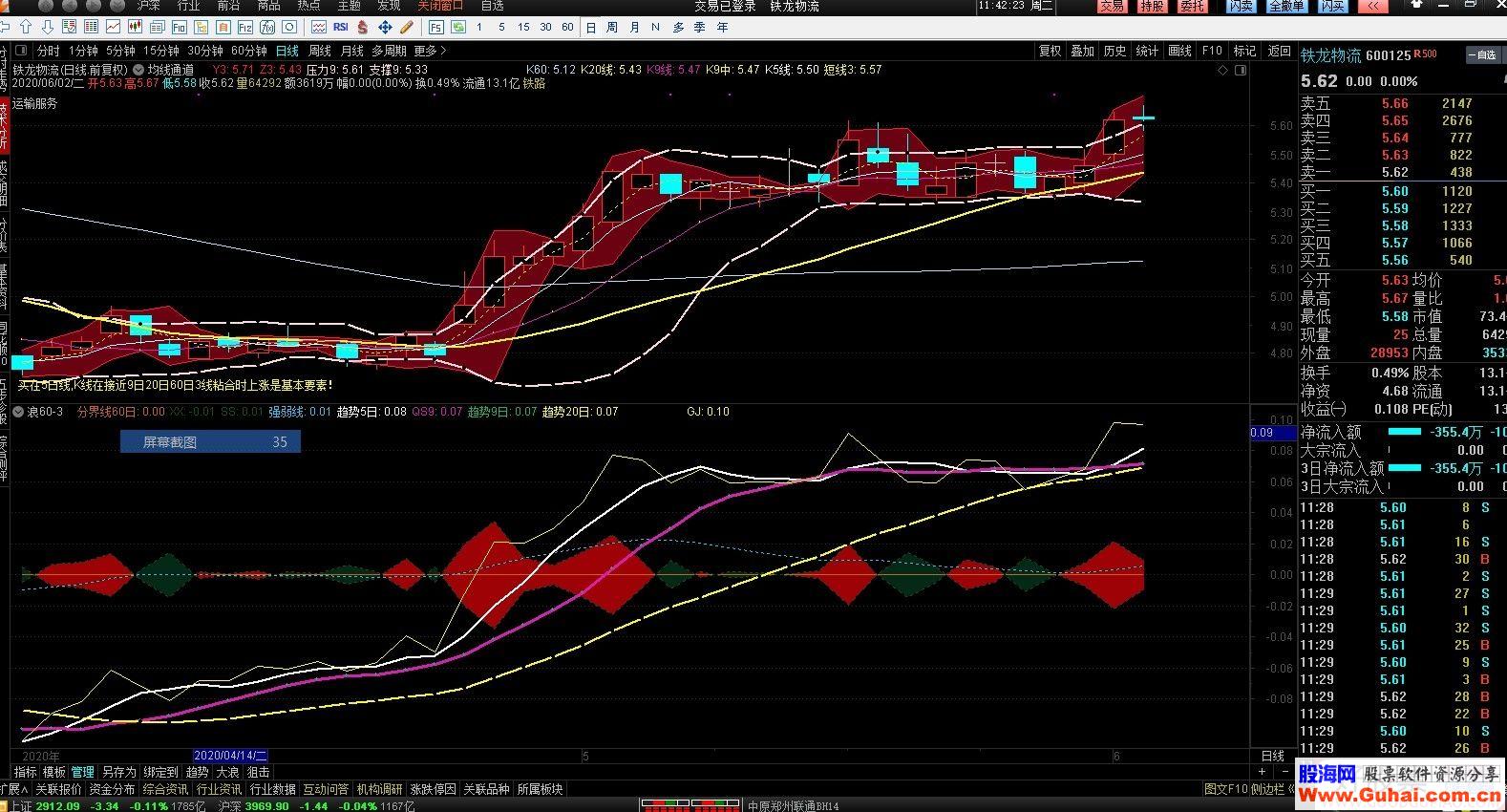 通达信均线通道加浪603主图副图指标无加密无未来