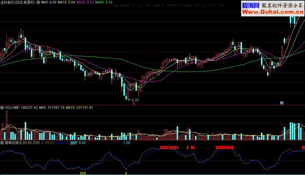 通达信简单实用（趋势、强势整理）指标公式