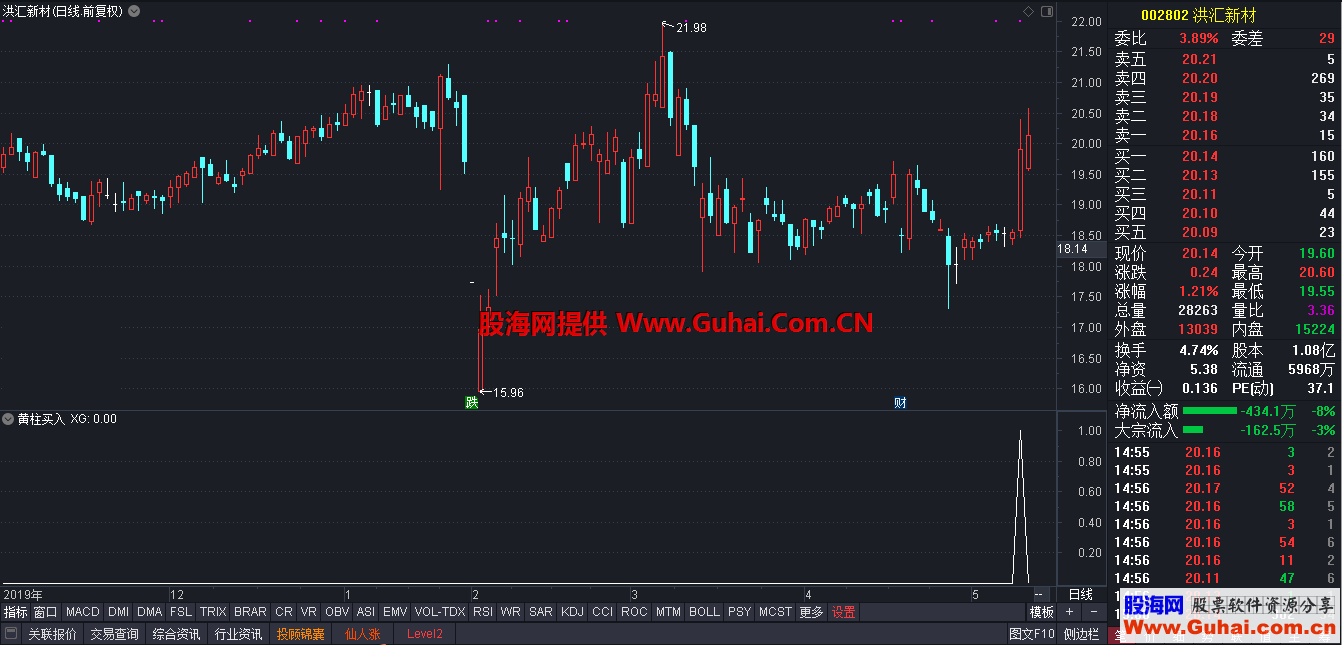 通达信黄柱买入选股指标 无未来