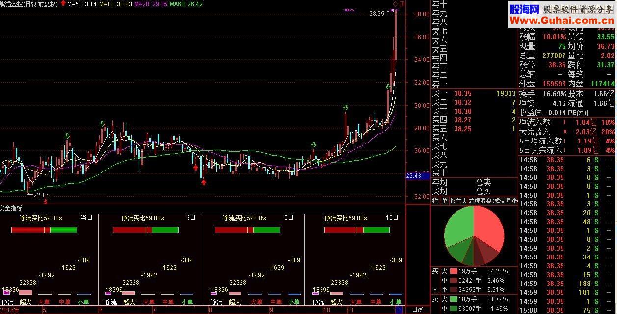 通达信资金副图源码指标公式