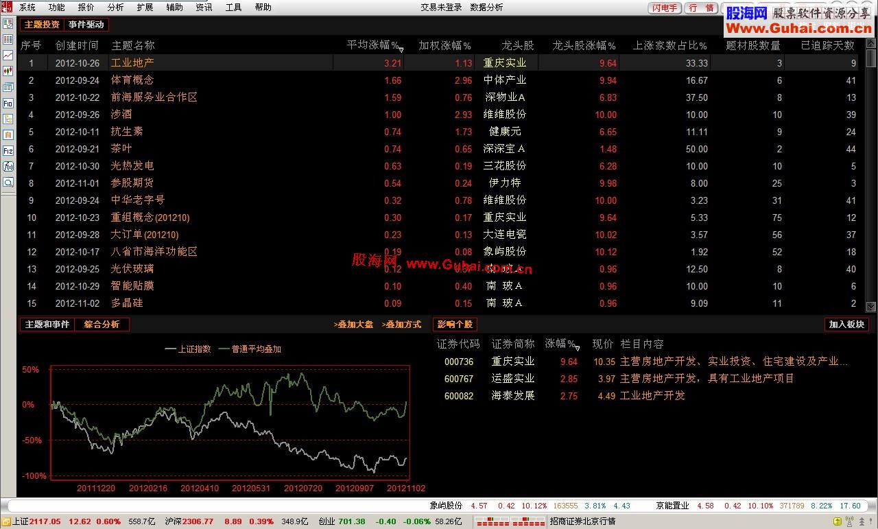 通达信简单开启中信建投V6.29网上交易极速版