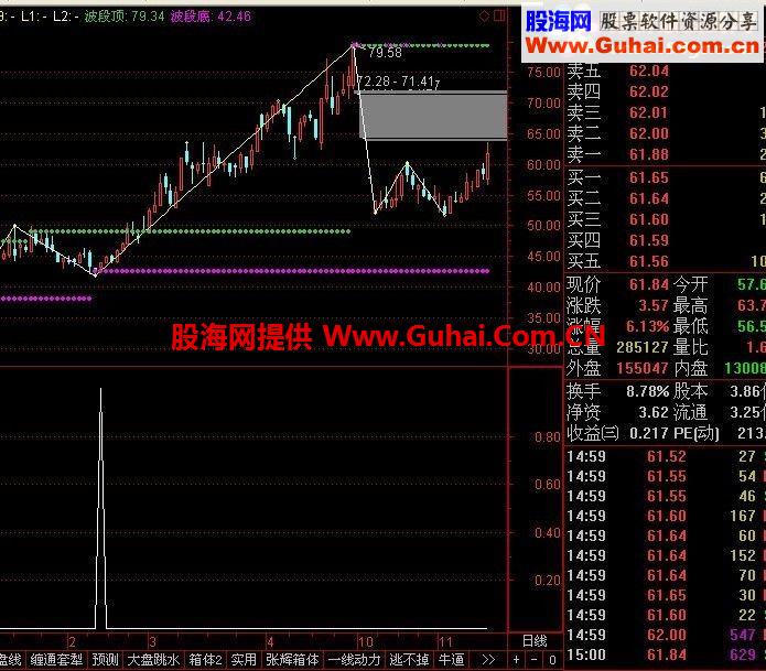 通达信超级底 副图/选股源码