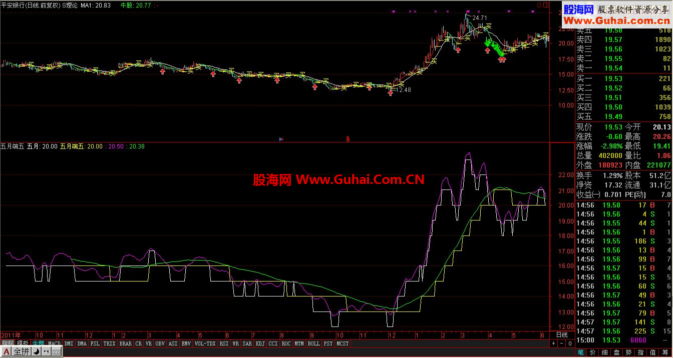 通达信端五选粽子信号公式