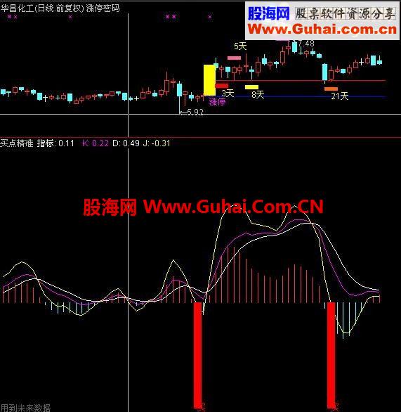 短线精准指标