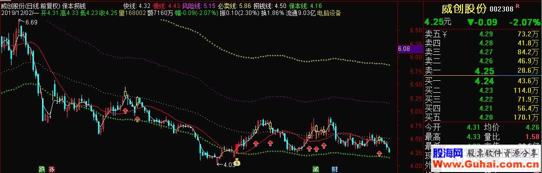 通达信保本捞钱主图指标 源码 