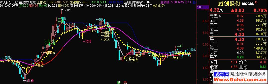 通达信蛟龙主图指标源码贴图