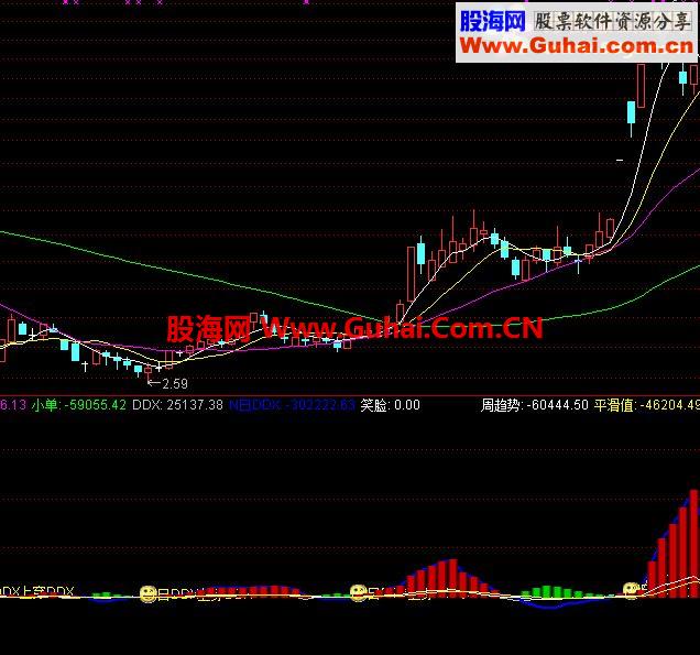 通达信一个好指标