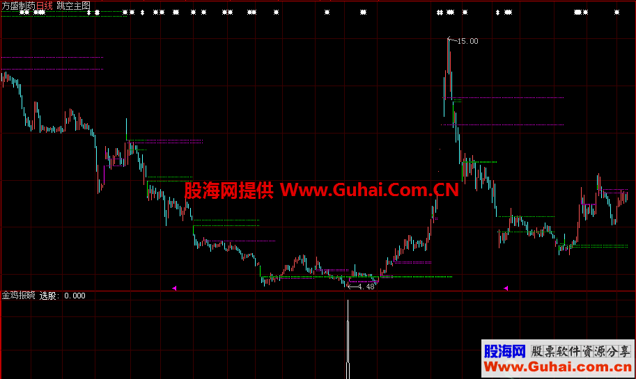 金鸡报晓（源码、副图\选股、通达信\大智慧）说明