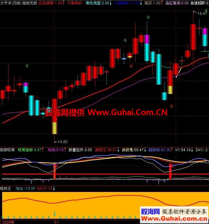 短线无敌+短线王+底部吸筹（源码 主图/副图 通达信 贴图）无未来
