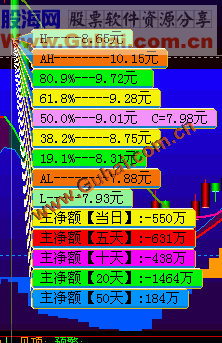 跟着光标走图黄金分割主图源码