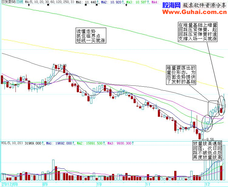看懂走势，抓住短线临界点一买就涨