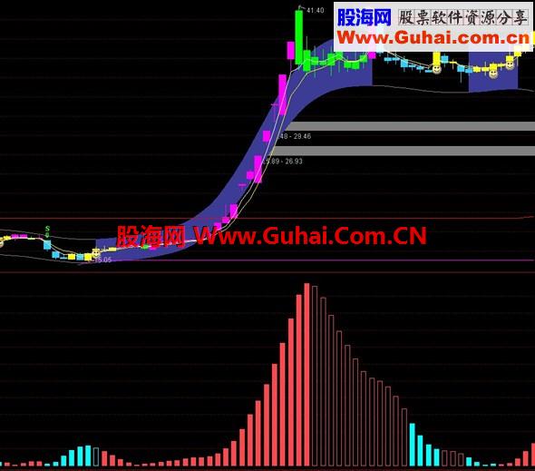 通达信精品指标1源码
