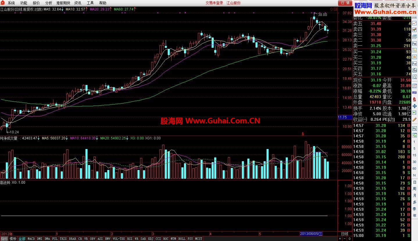 通达信-基本面-高送转选股公式（源码，股池）
