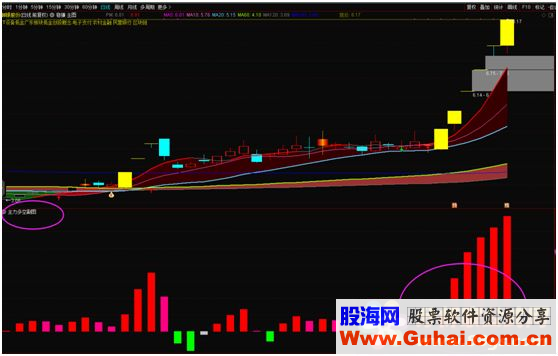 通达信主力多空(指标/源码公式副图 贴图）