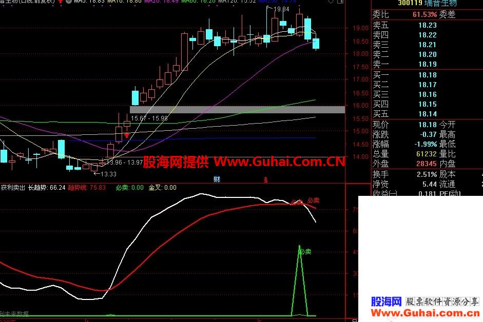 通达信获利卖出副图公式源码 简单明了，一望即知