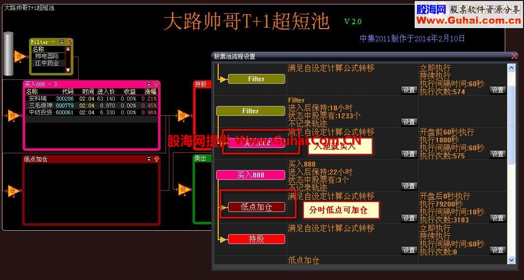 大智慧【大路帅哥T+1超短池V2.0】（股池、说明、T+0分时副图源码）12：10再次更新